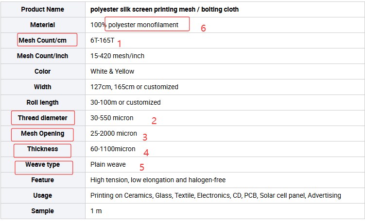 A typical online listing for polyester screen printing mesh, with the six key spec lines marked