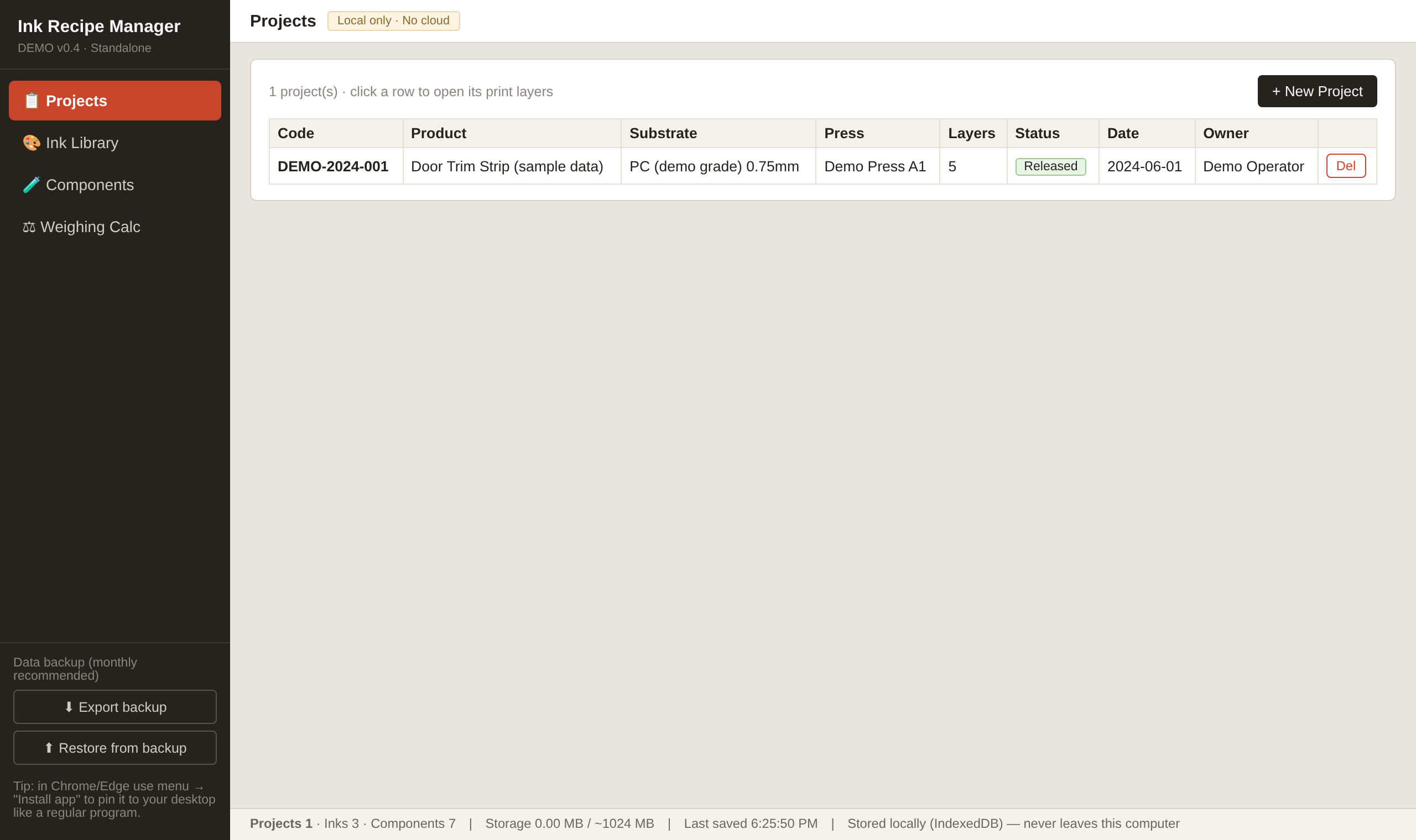 Projects list with the backup controls in the sidebar