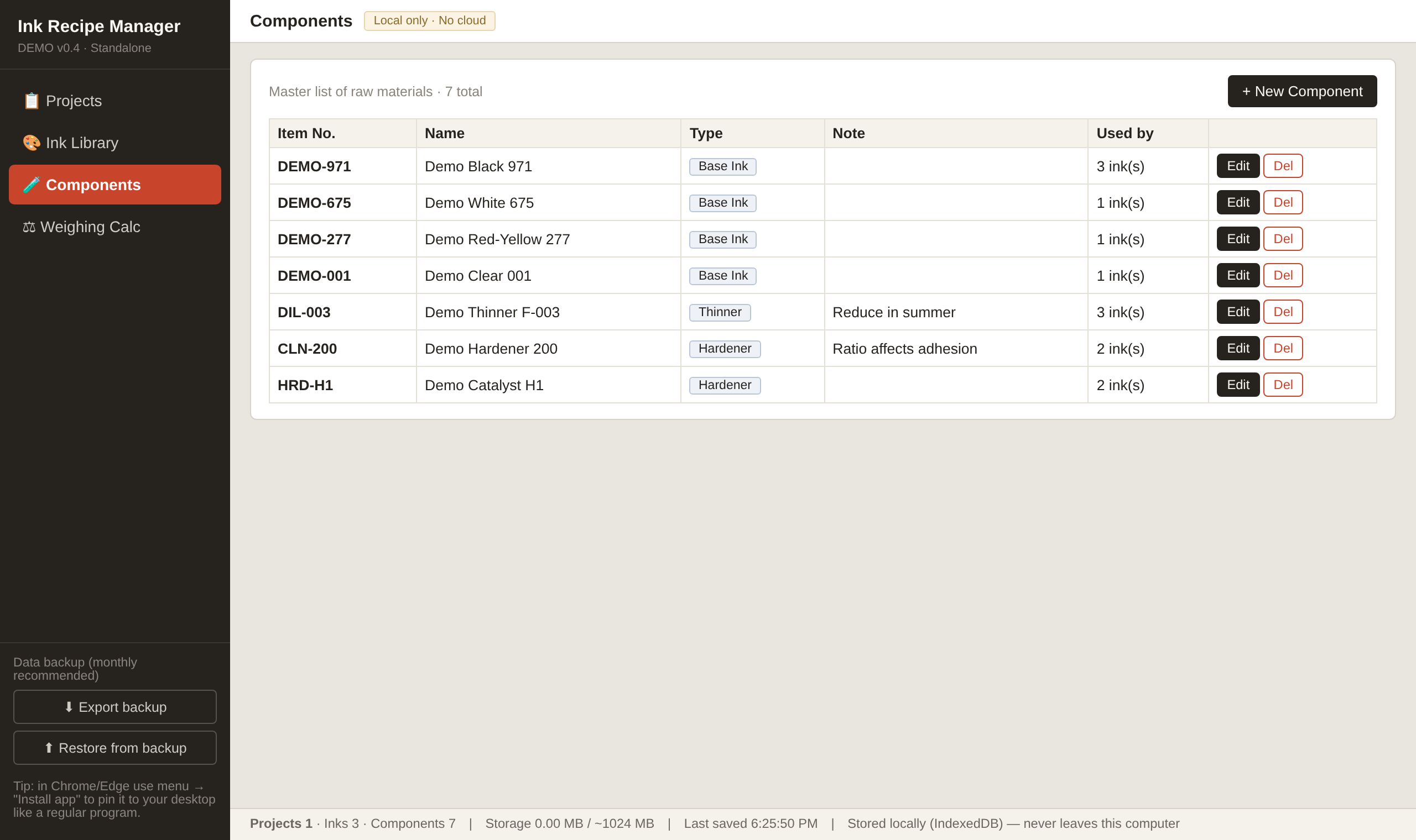 Components library: the master list of raw materials