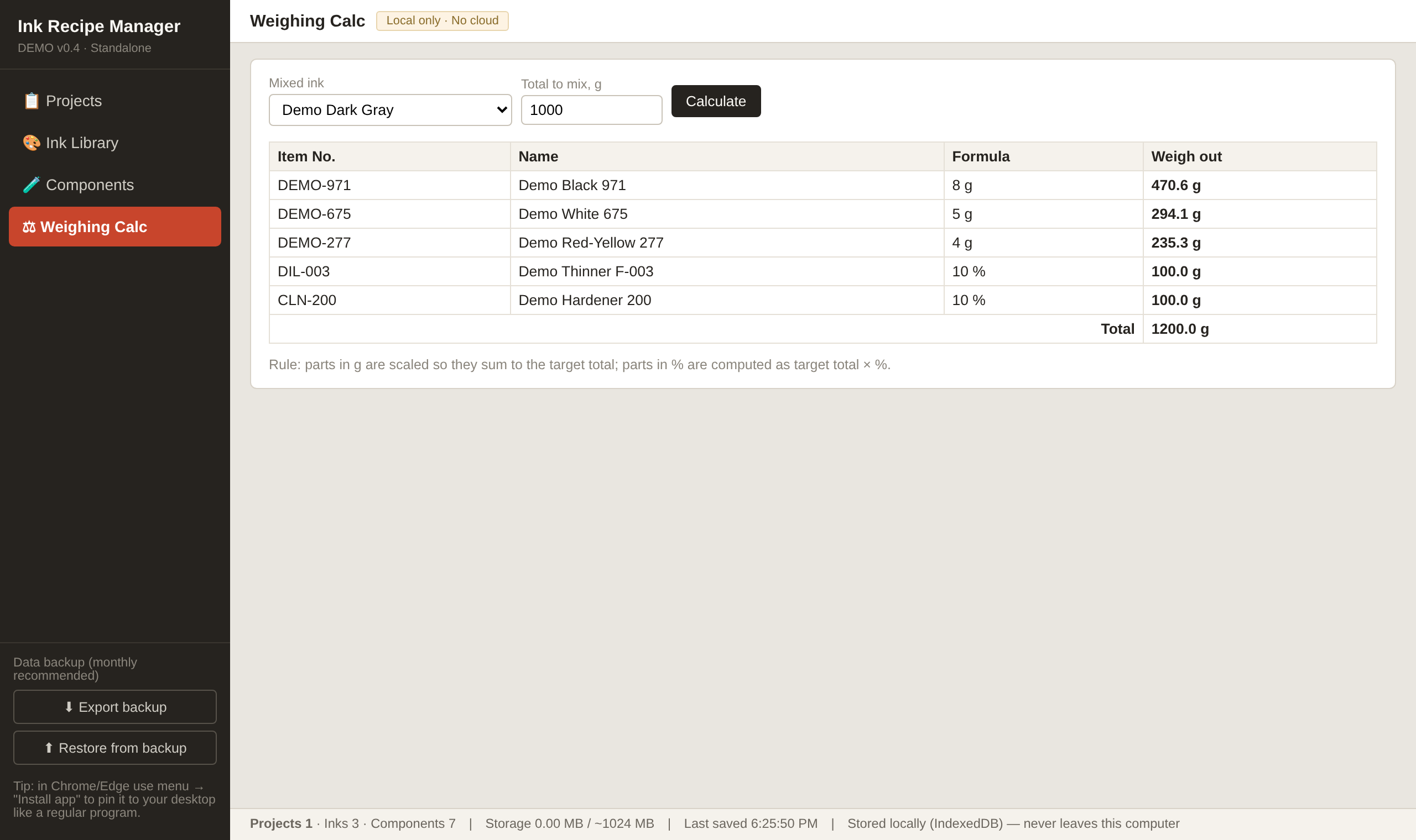 Weighing calculator scaling a formula to a 1000 g batch