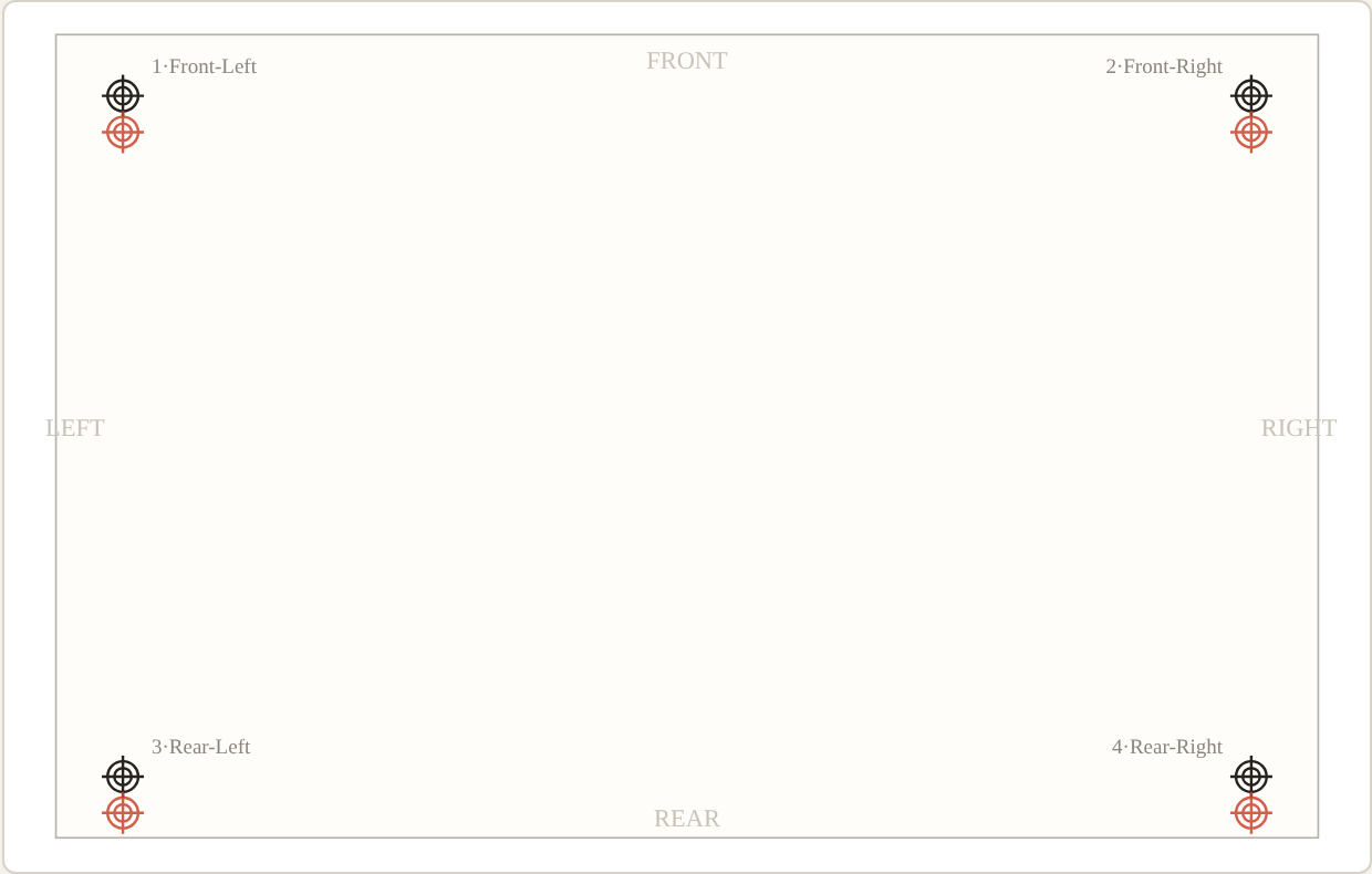 Pattern 2 — Y translation: all four shifted front-back, same direction, same amount.